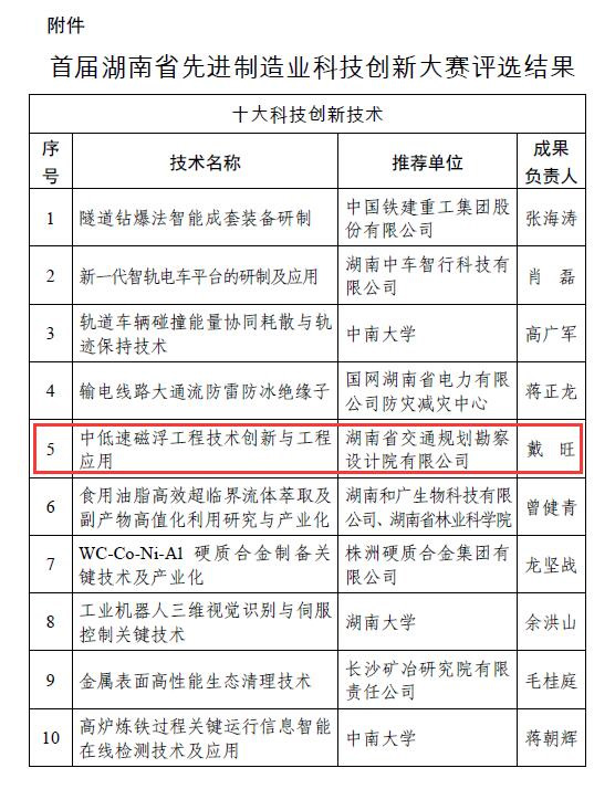 首屆湖南省先進制造業(yè)科技創(chuàng)新大賽評選結(jié)果.jpg